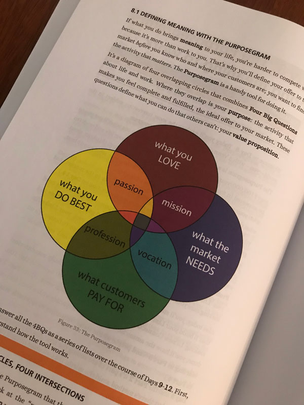 Chris Worth Book Diagram