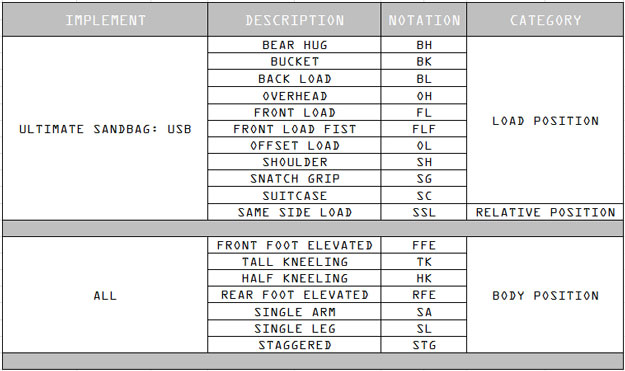 DVRT Nomenclature Chart