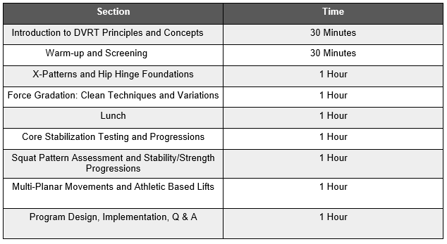 DVRT schedule