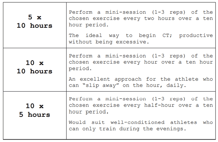 GTG Training Chart PCC Manual