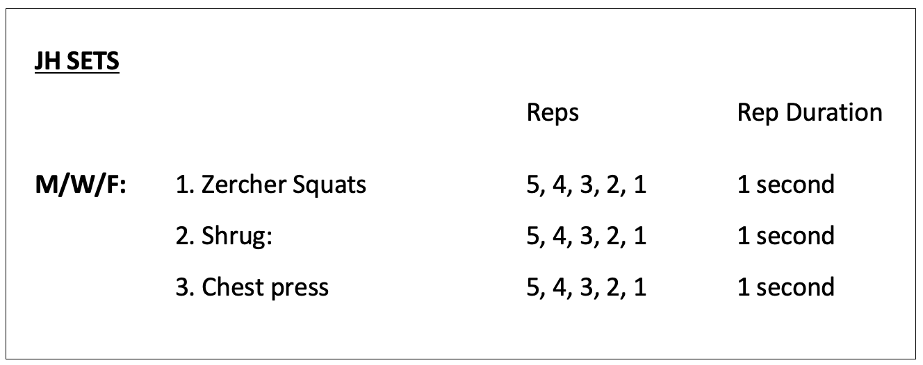 Joe Hartigan JH Sets Program Workouts Chart