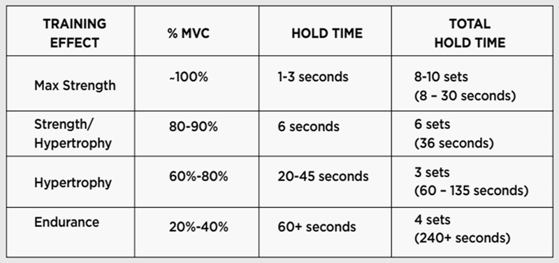 Training Effect Chart