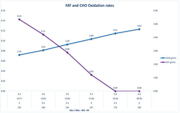 Scott Carney Oxidation Rates Before