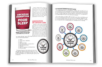 Strong Medicine Circadian Clock