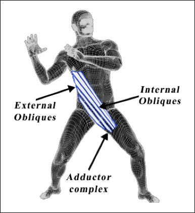 Cross patterning and anterior sling